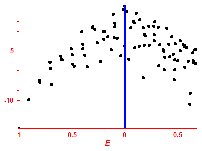 Strength function log